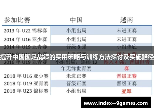 提升中国国足战绩的实用策略与训练方法探讨及实施路径