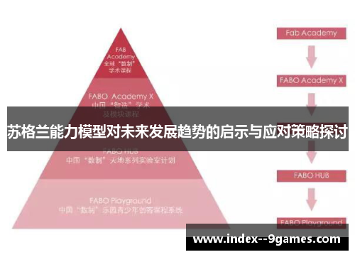 苏格兰能力模型对未来发展趋势的启示与应对策略探讨