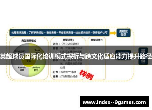 英超球员国际化培训模式探析与跨文化适应能力提升路径