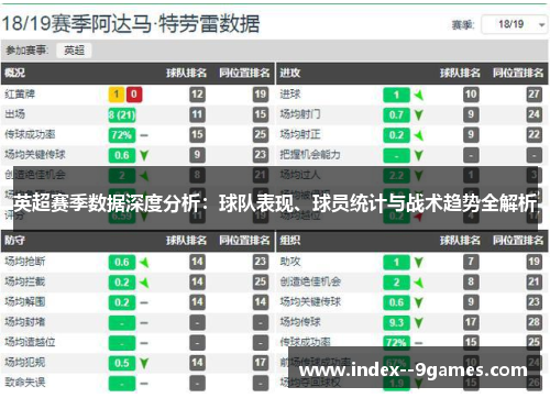 英超赛季数据深度分析：球队表现、球员统计与战术趋势全解析