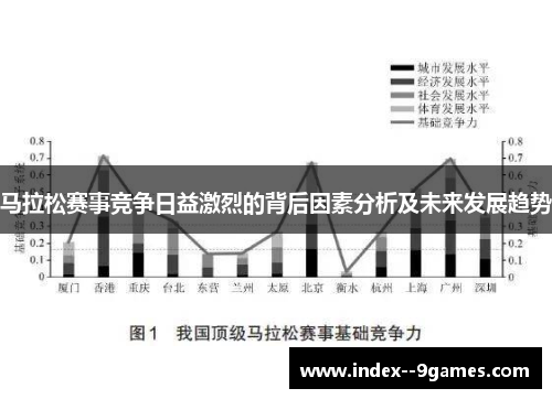 马拉松赛事竞争日益激烈的背后因素分析及未来发展趋势 马拉松赛事竞争日益激烈的背后因素分析及未来发展趋势