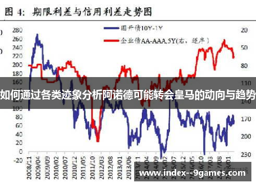 如何通过各类迹象分析阿诺德可能转会皇马的动向与趋势