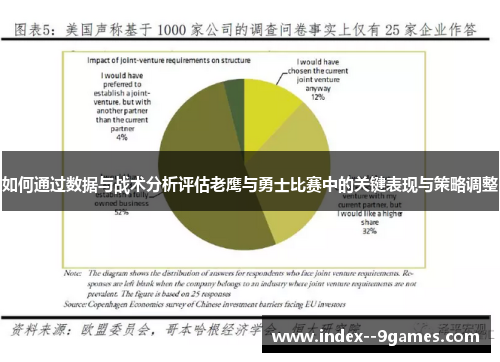如何通过数据与战术分析评估老鹰与勇士比赛中的关键表现与策略调整