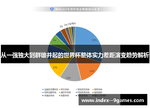 从一强独大到群雄并起的世界杯整体实力差距演变趋势解析 从一强独大到群雄并起的世界杯整体实力差距演变趋势解析
