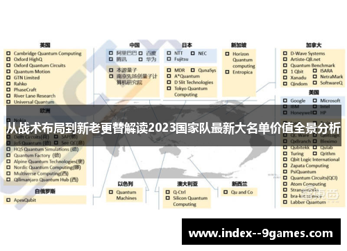 从战术布局到新老更替解读2023国家队最新大名单价值全景分析